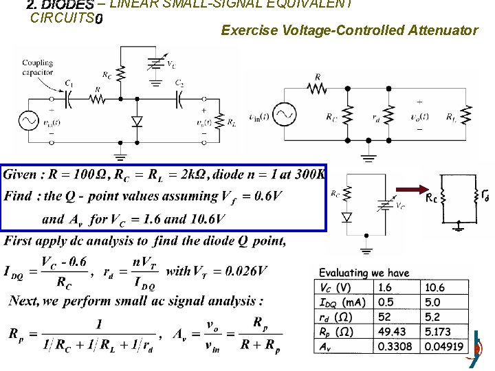 CIRCUITS – LINEAR SMALL-SIGNAL EQUIVALENT Exercise Voltage-Controlled Attenuator 4 7 