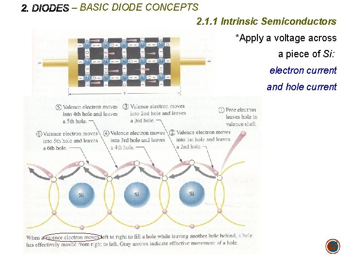 – BASIC DIODE CONCEPTS 2. 1. 1 Intrinsic Semiconductors *Apply a voltage across a