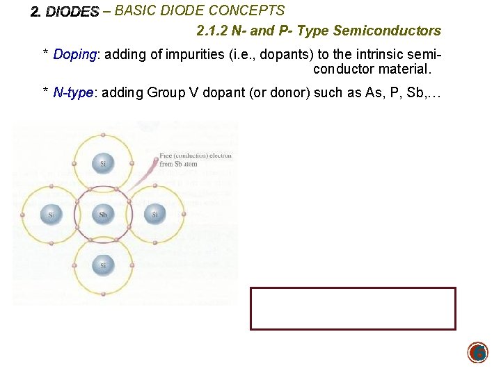 – BASIC DIODE CONCEPTS 2. 1. 2 N- and P- Type Semiconductors * Doping: