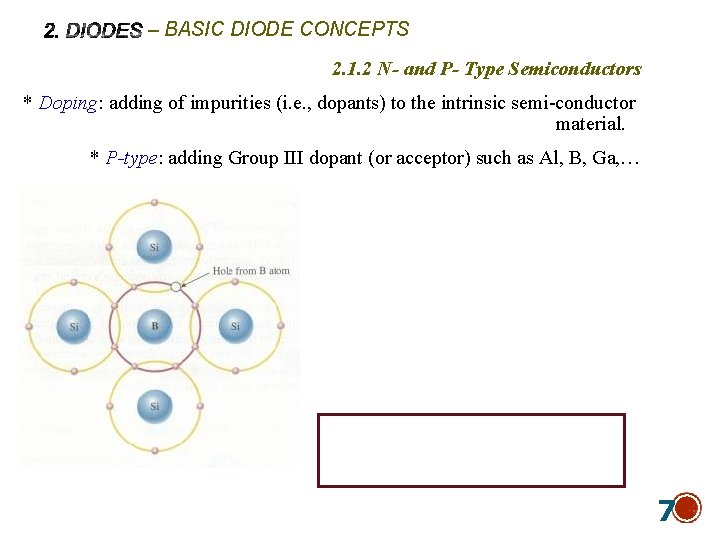 – BASIC DIODE CONCEPTS 2. 1. 2 N- and P- Type Semiconductors * Doping: