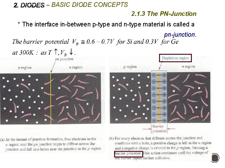 – BASIC DIODE CONCEPTS 2. 1. 3 The PN-Junction * The interface in-between p-type