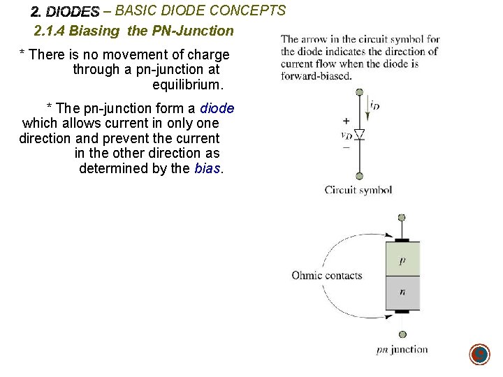 – BASIC DIODE CONCEPTS 2. 1. 4 Biasing the PN-Junction * There is no