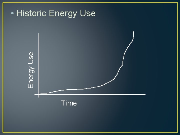 Energy Use • Historic Energy Use Time 