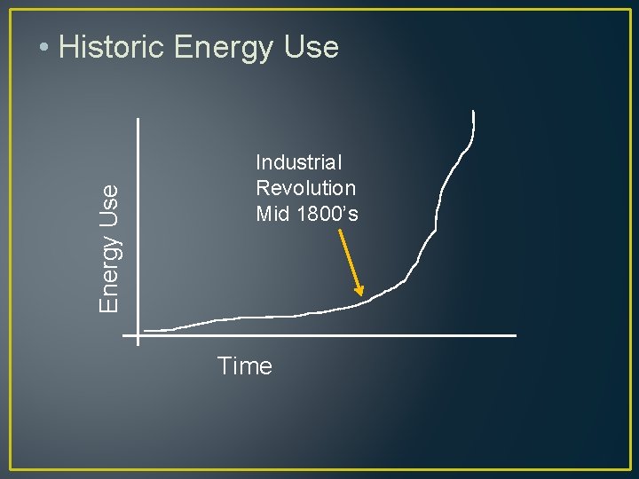 Energy Use • Historic Energy Use Industrial Revolution Mid 1800’s Time 