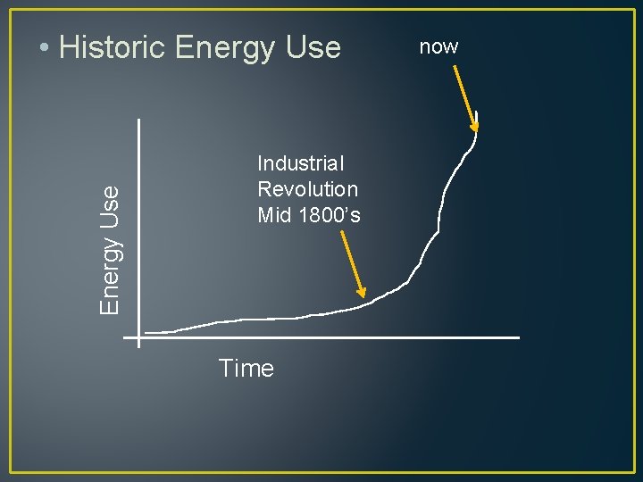 Energy Use • Historic Energy Use Industrial Revolution Mid 1800’s Time now 