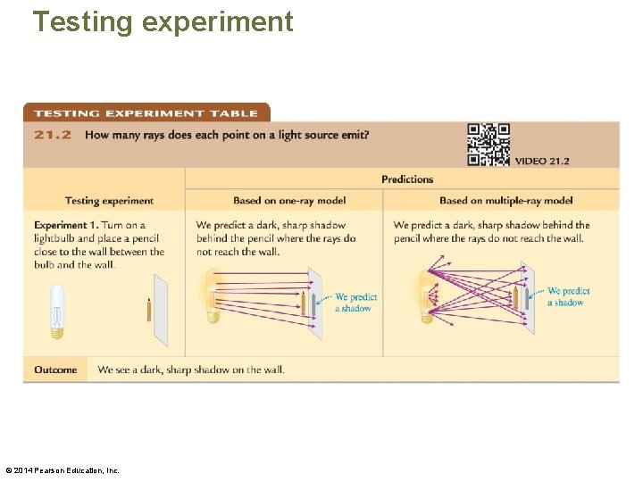 Testing experiment © 2014 Pearson Education, Inc. 