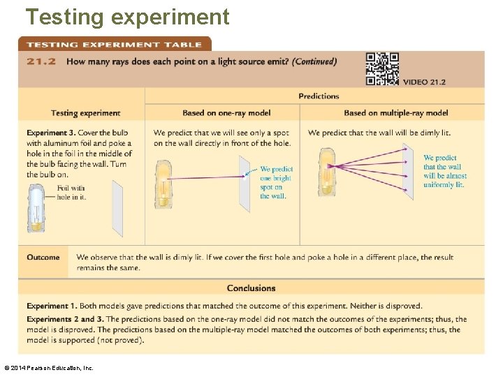 Testing experiment © 2014 Pearson Education, Inc. 