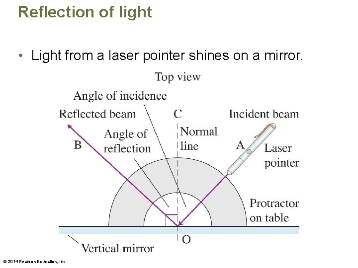Reflection of light • Light from a laser pointer shines on a mirror. ©