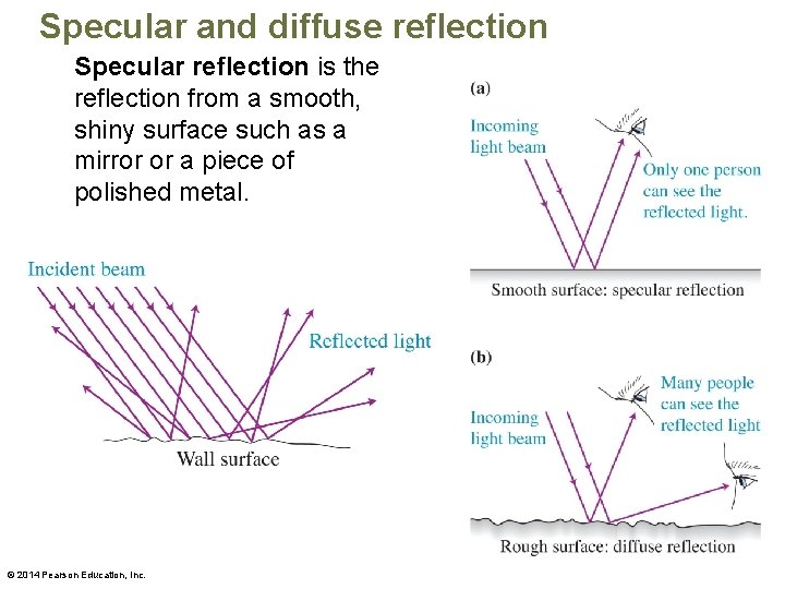 Specular and diffuse reflection Specular reflection is the reflection from a smooth, shiny surface