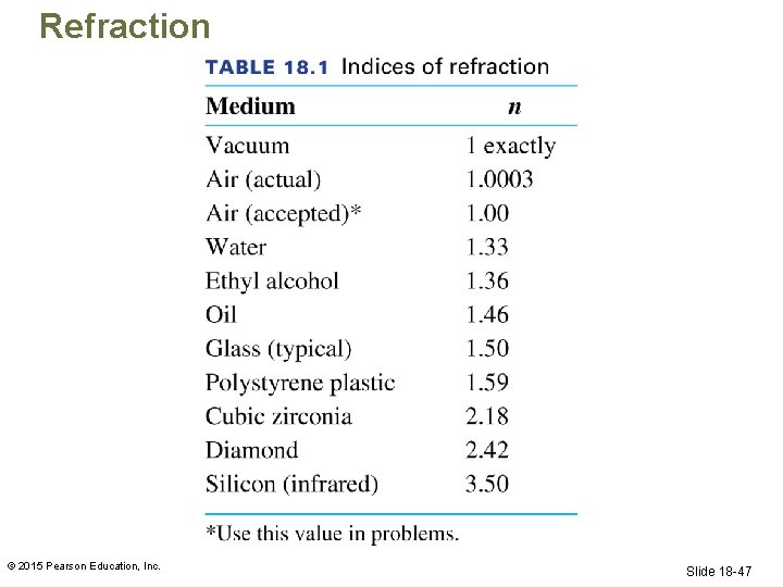 Refraction © 2015 Pearson Education, Inc. Slide 18 -47 