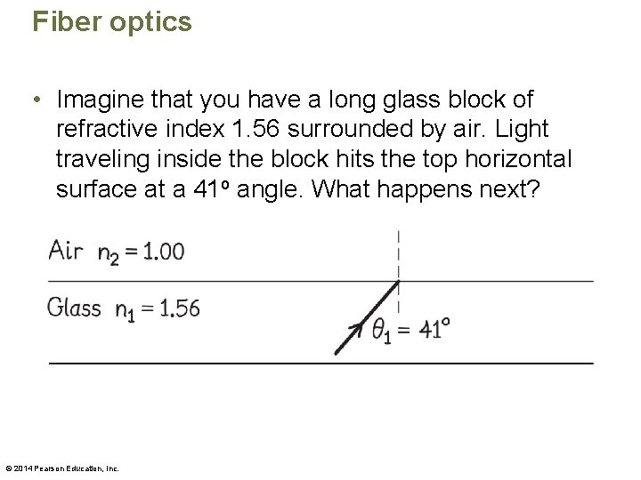 Fiber optics • Imagine that you have a long glass block of refractive index