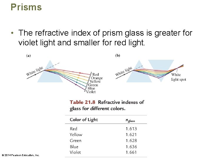 Prisms • The refractive index of prism glass is greater for violet light and