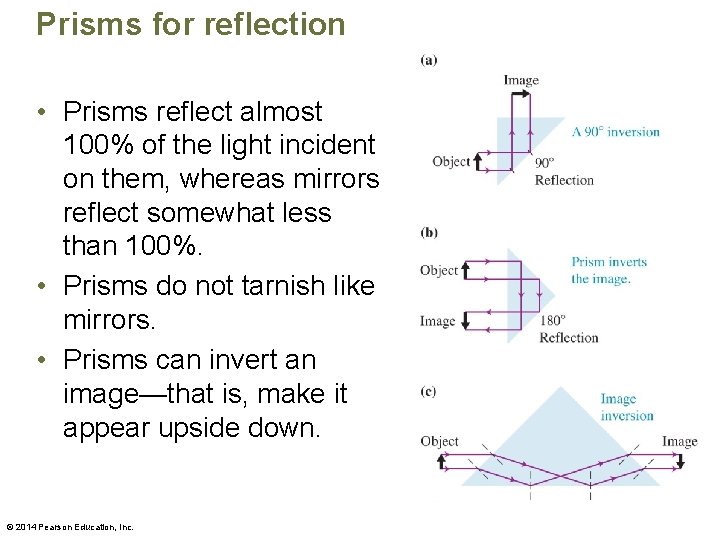 Prisms for reflection • Prisms reflect almost 100% of the light incident on them,