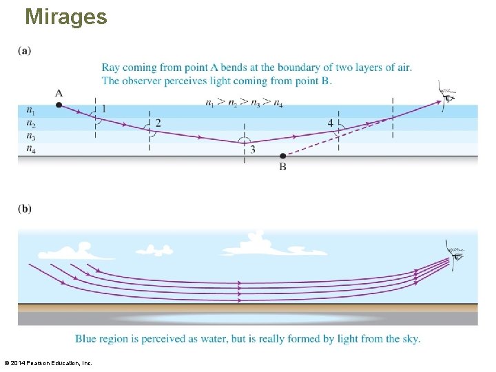 Mirages © 2014 Pearson Education, Inc. 