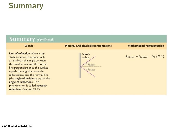 Summary © 2014 Pearson Education, Inc. 