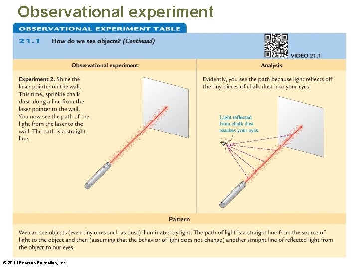 Observational experiment © 2014 Pearson Education, Inc. 
