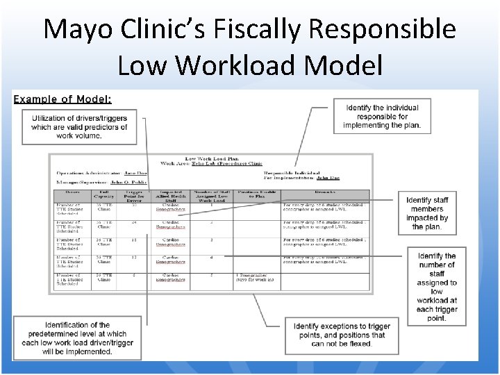 Mayo Clinic’s Fiscally Responsible Low Workload Model • Lorem ipsum dolor sit amet, consectetuer