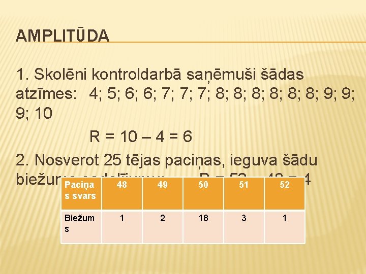 AMPLITŪDA 1. Skolēni kontroldarbā saņēmuši šādas atzīmes: 4; 5; 6; 6; 7; 7; 7;
