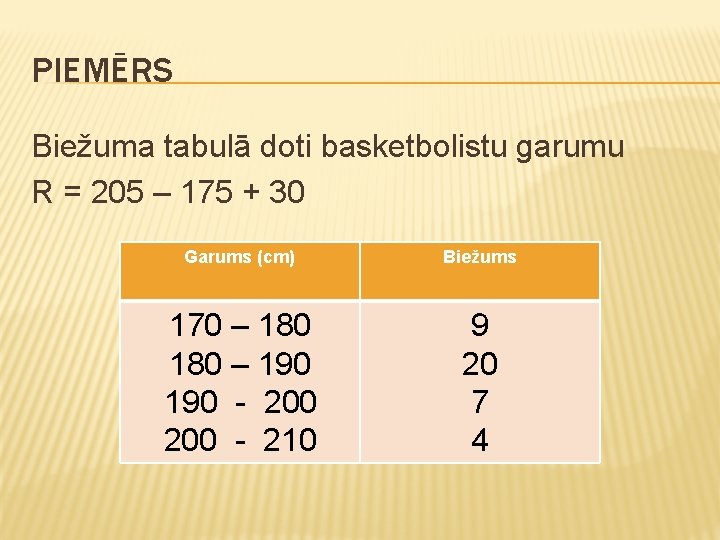 PIEMĒRS Biežuma tabulā doti basketbolistu garumu R = 205 – 175 + 30 Garums