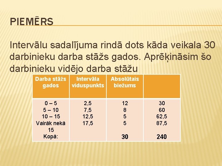 PIEMĒRS Intervālu sadalījuma rindā dots kāda veikala 30 darbinieku darba stāžs gados. Aprēķināsim šo