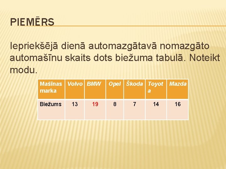 PIEMĒRS Iepriekšējā dienā automazgātavā nomazgāto automašīnu skaits dots biežuma tabulā. Noteikt modu. Mašīnas Volvo
