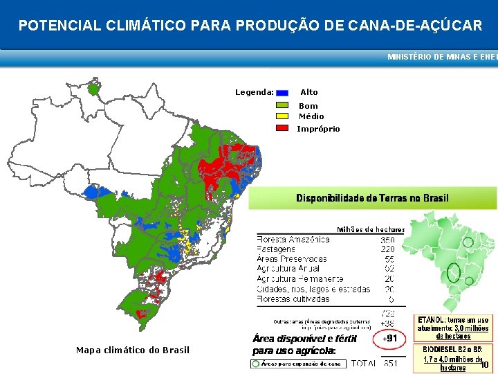 POTENCIAL CLIMÁTICO PARA PRODUÇÃO DE CANA-DE-AÇÚCAR MINISTÉRIO DE MINAS E ENER Legenda: Alto Bom