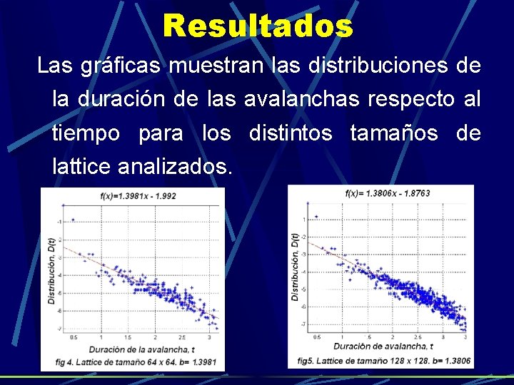 Resultados Las gráficas muestran las distribuciones de la duración de las avalanchas respecto al Resultados Las gráficas muestran las distribuciones de la duración de las avalanchas respecto al