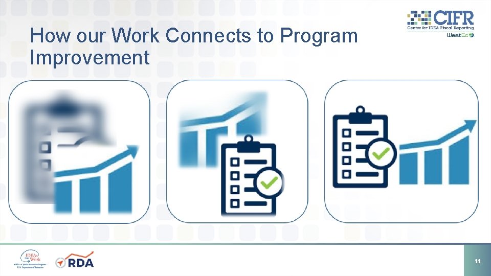 How our Work Connects to Program Improvement 11 