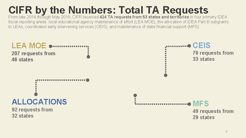 CIFR by the Numbers: Total TA Requests From late 2014 through May 2018, CIFR