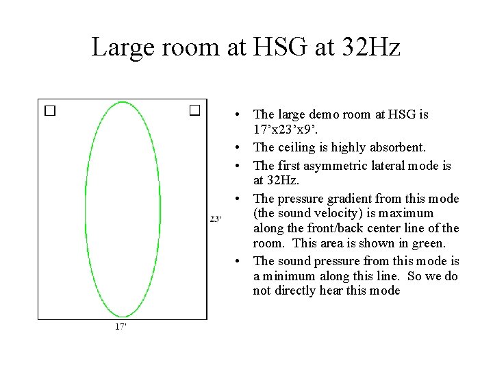 Large room at HSG at 32 Hz • The large demo room at HSG