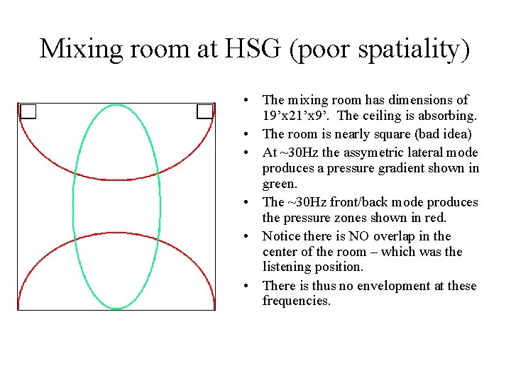 Mixing room at HSG (poor spatiality) • The mixing room has dimensions of 19’x