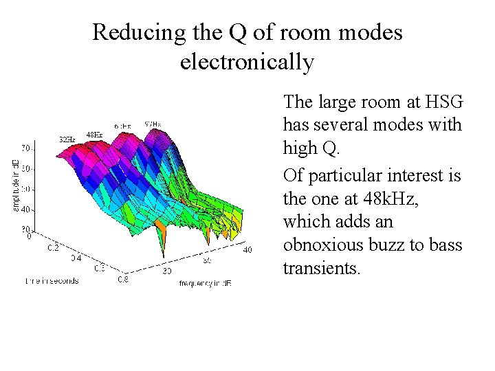 Reducing the Q of room modes electronically • The large room at HSG has