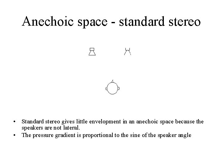Anechoic space - standard stereo • Standard stereo gives little envelopment in an anechoic