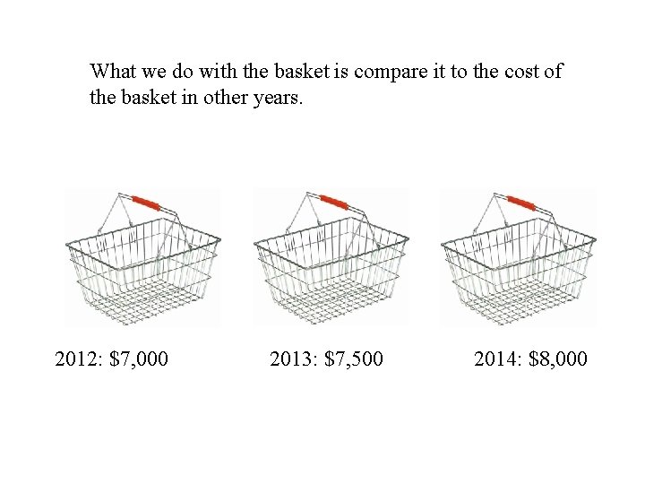 What we do with the basket is compare it to the cost of the What we do with the basket is compare it to the cost of the