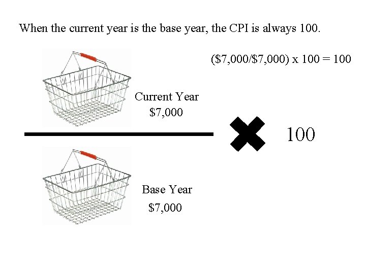 When the current year is the base year, the CPI is always 100. ($7,