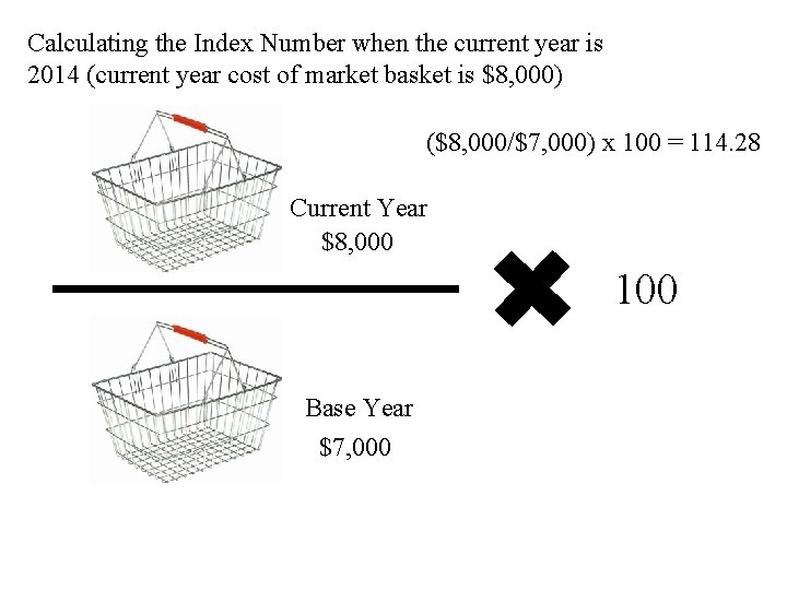 Calculating the Index Number when the current year is 2014 (current year cost of