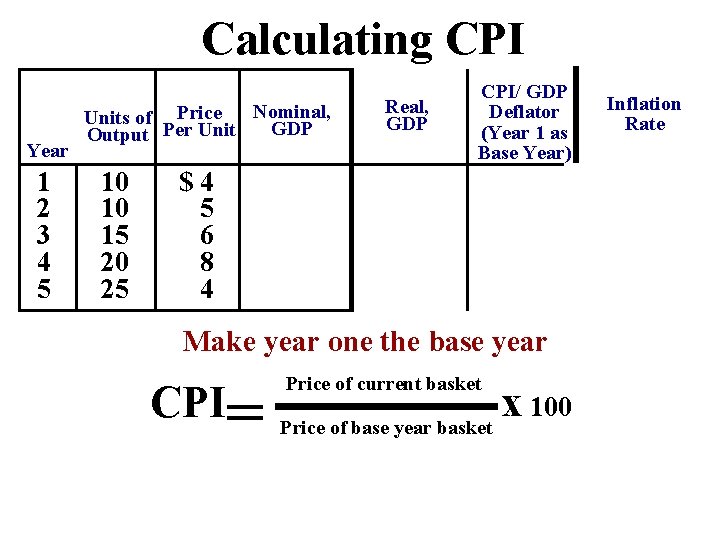 Calculating CPI Year 1 2 3 4 5 Nominal, Units of Price GDP Output