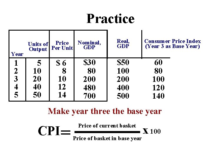 Practice Year 1 2 3 4 5 Nominal, Units of Price GDP Output Per