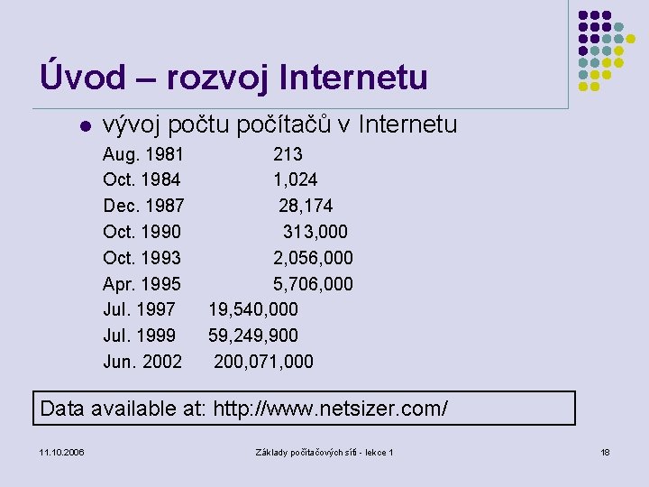 Úvod – rozvoj Internetu l vývoj počtu počítačů v Internetu Aug. 1981 Oct. 1984
