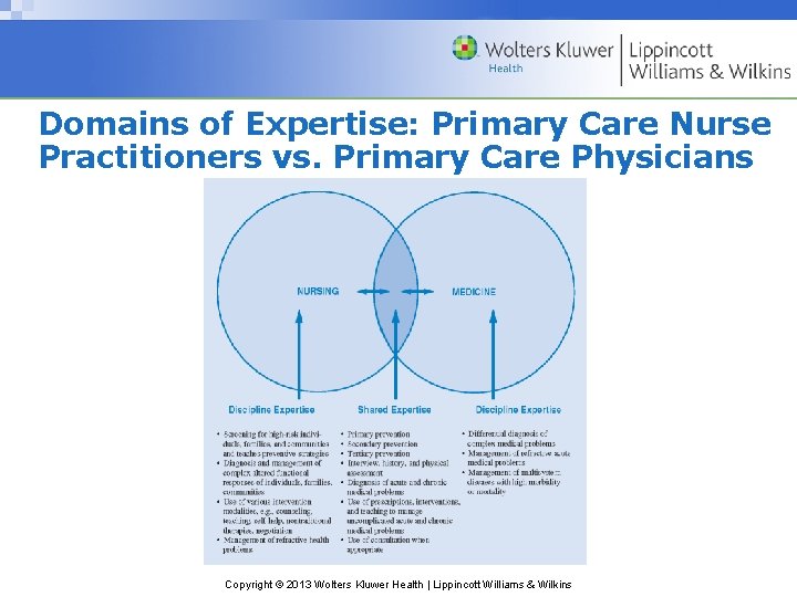 Domains of Expertise: Primary Care Nurse Practitioners vs. Primary Care Physicians Copyright © 2013