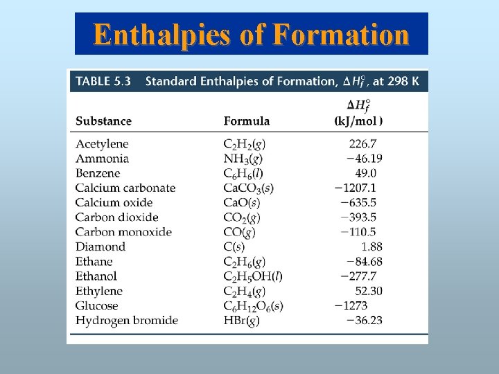 Enthalpies of Formation 