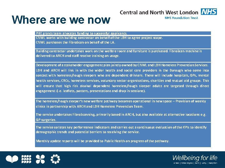 Where are we now PHE grants team allocates funding to successful applicants. CNWL works