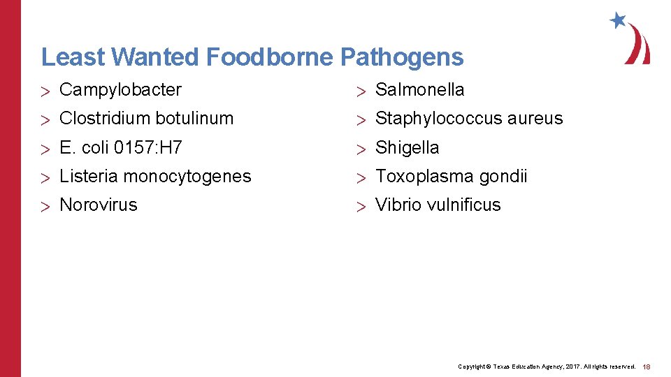 Least Wanted Foodborne Pathogens > Campylobacter > Salmonella > Clostridium botulinum > Staphylococcus aureus Least Wanted Foodborne Pathogens > Campylobacter > Salmonella > Clostridium botulinum > Staphylococcus aureus