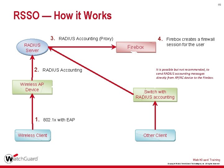69 RSSO — How it Works 3. RADIUS Server 2. Firebox RADIUS Accounting Wireless
