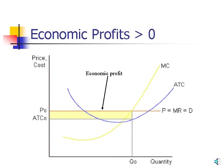 Economic Profits > 0 Economic profit 