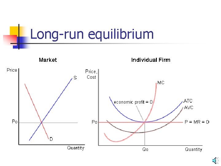 Long-run equilibrium 