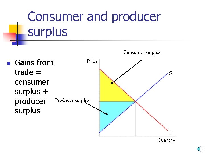 Consumer and producer surplus Consumer surplus n Gains from trade = consumer surplus +