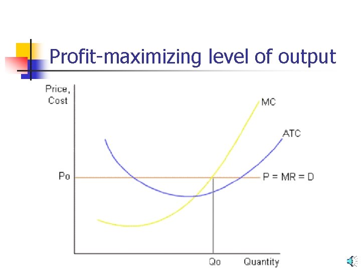 Profit-maximizing level of output 