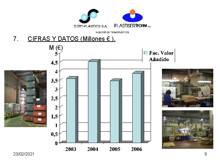 7. CIFRAS Y DATOS (Millones € ). M (€) 23/02/2021 9 7. CIFRAS Y DATOS (Millones € ). M (€) 23/02/2021 9