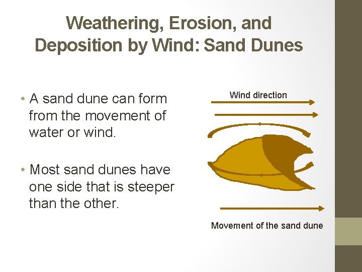 Weathering, Erosion, and Deposition by Wind: Sand Dunes • A sand dune can form